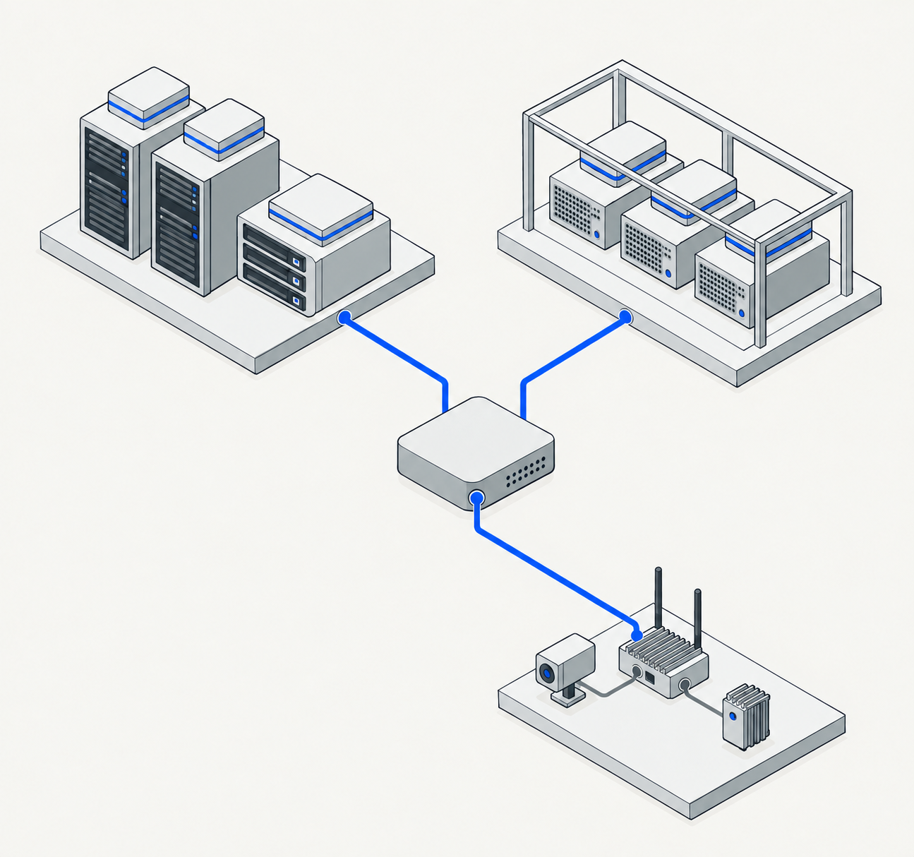 A network connects on-premises servers, cloud resources and an edge gateway with two local devices. Application modules sit on the computing resources.